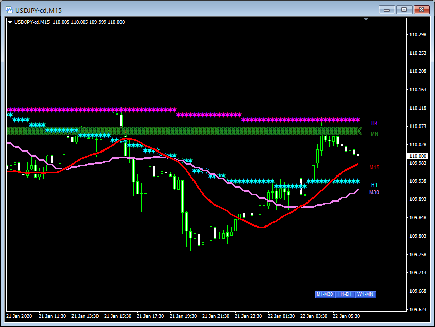 Multi_MAのイメージ