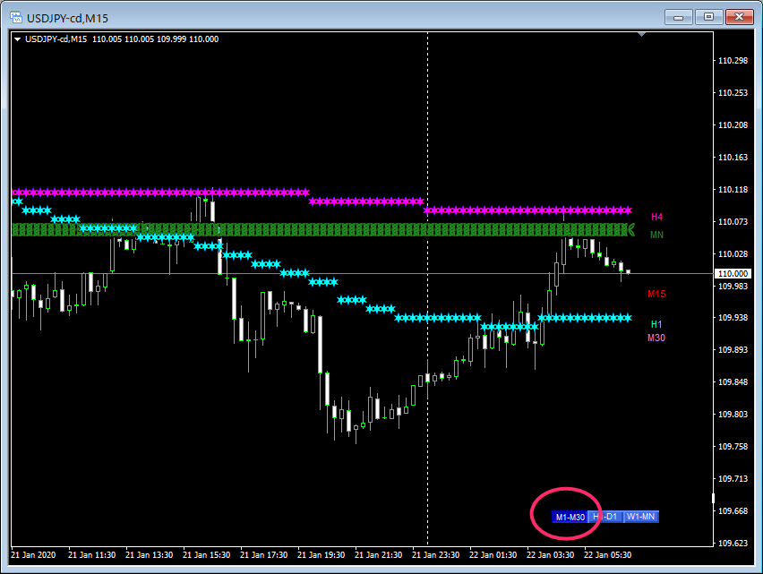 Multi_MA「M1-M30」非表示